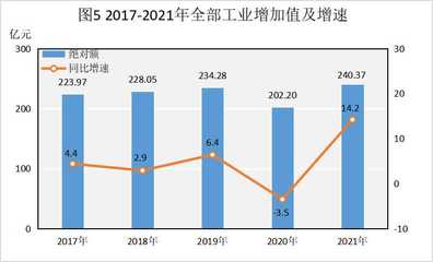 恩施州统计局